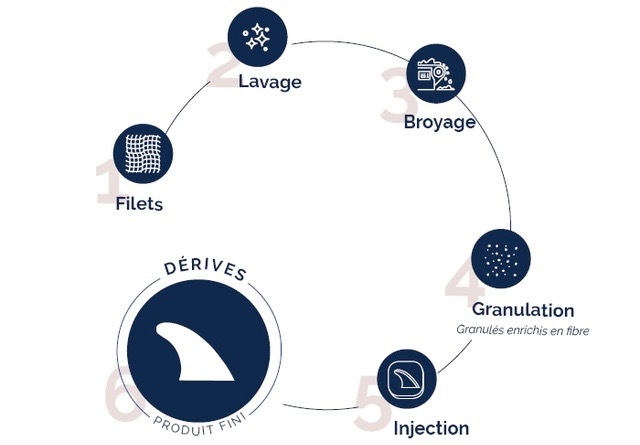 Nomads Surfing Dérive pour locéan 2