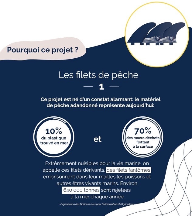 Nomads surfing dérive pour les océans