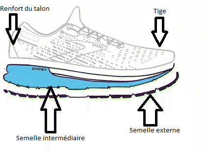 Choisir sa chaussure découpe min