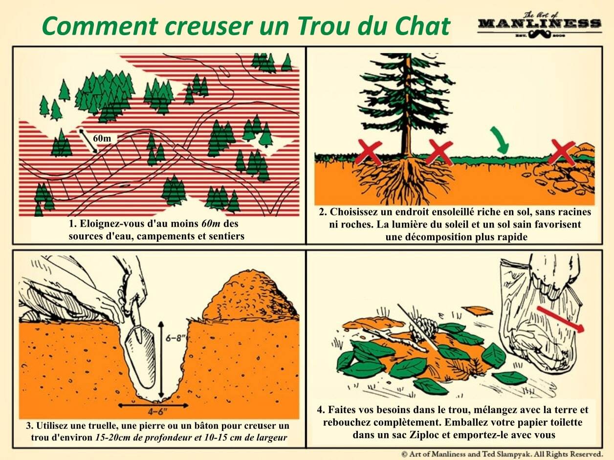 Trou du chat