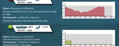 Ski de fond Méribel